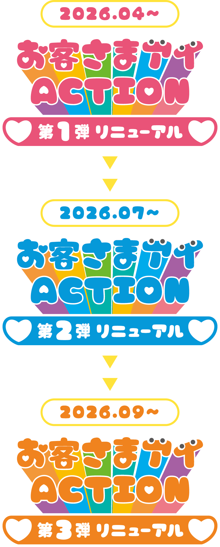 2026.04〜 お客さまアイACTION 第1弾 リニューアル  2026.07〜 お客さまアイACTION 第2弾 リニューアル  2026.09〜 お客さまアイACTION 第3弾 リニューアル